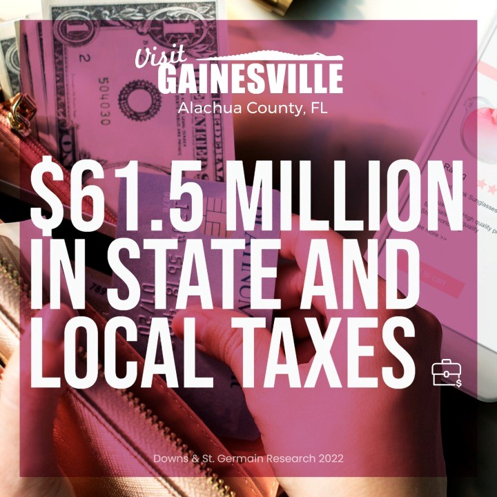 Economic Impact Events in Gainesville and What's Good in Alachua
