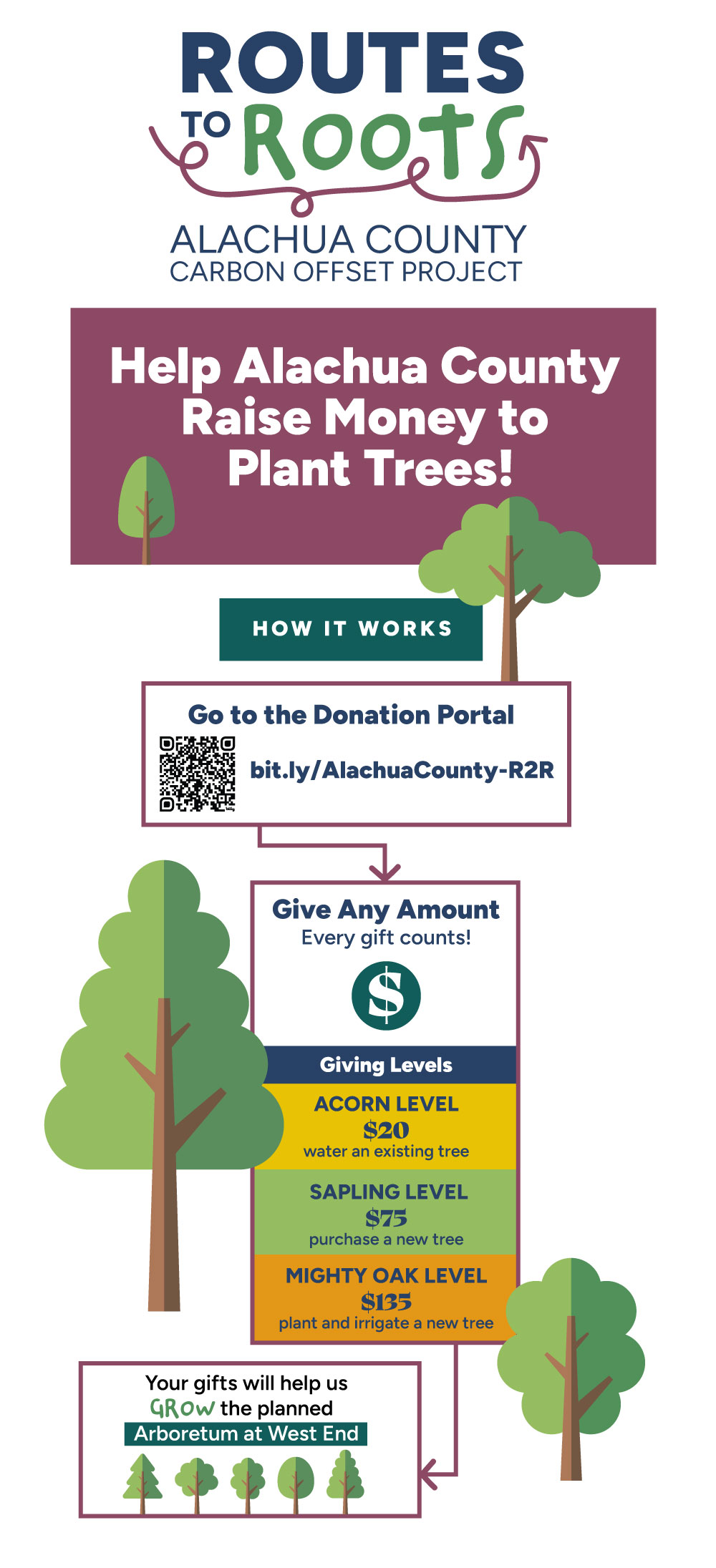 Routes to Roots Carbon Offset Project